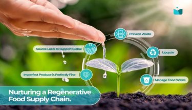 regenerative food supply chains